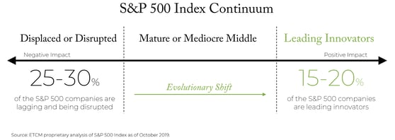 S&P-500-Index-Continuum
